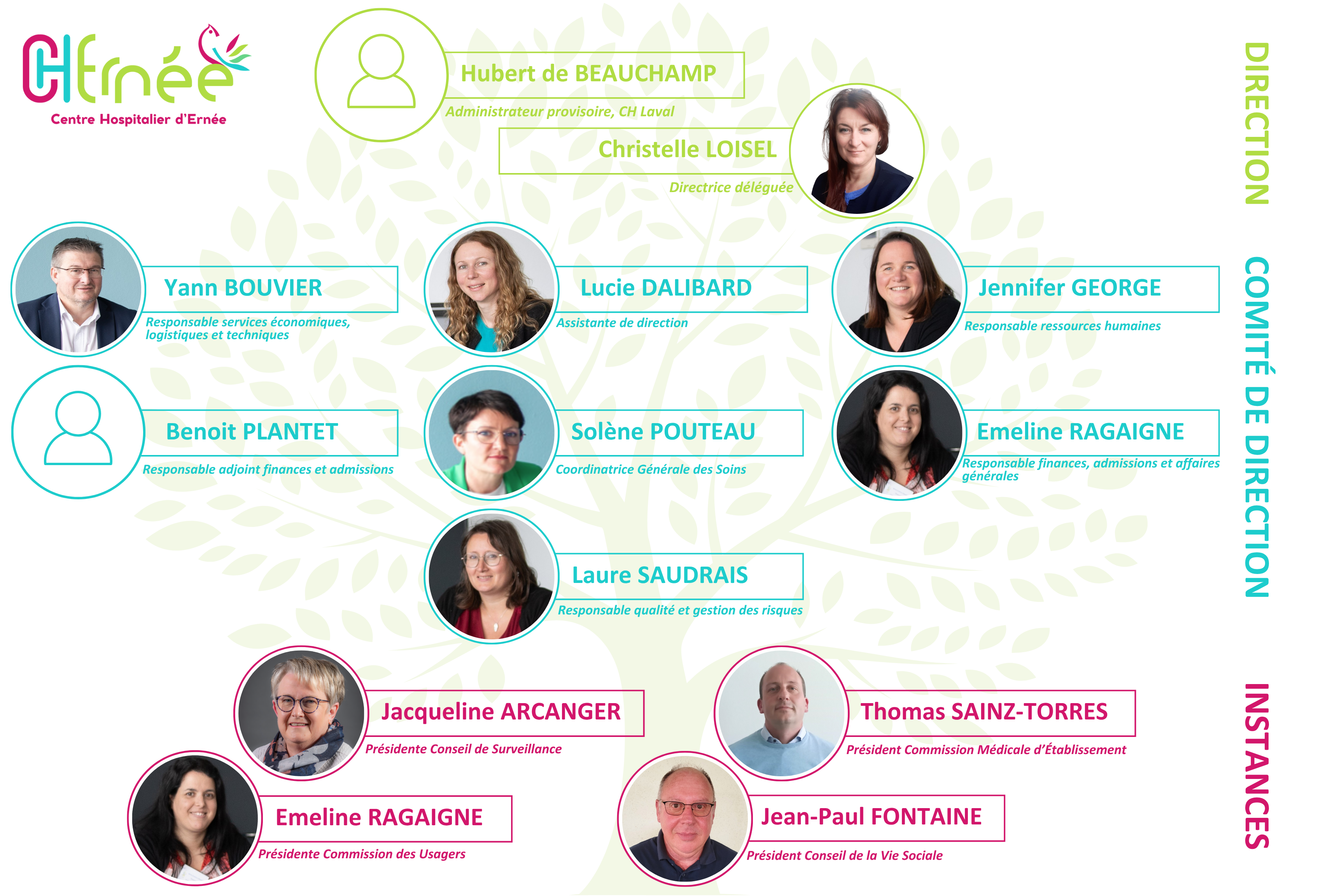 direction et gouvernance sept 2025