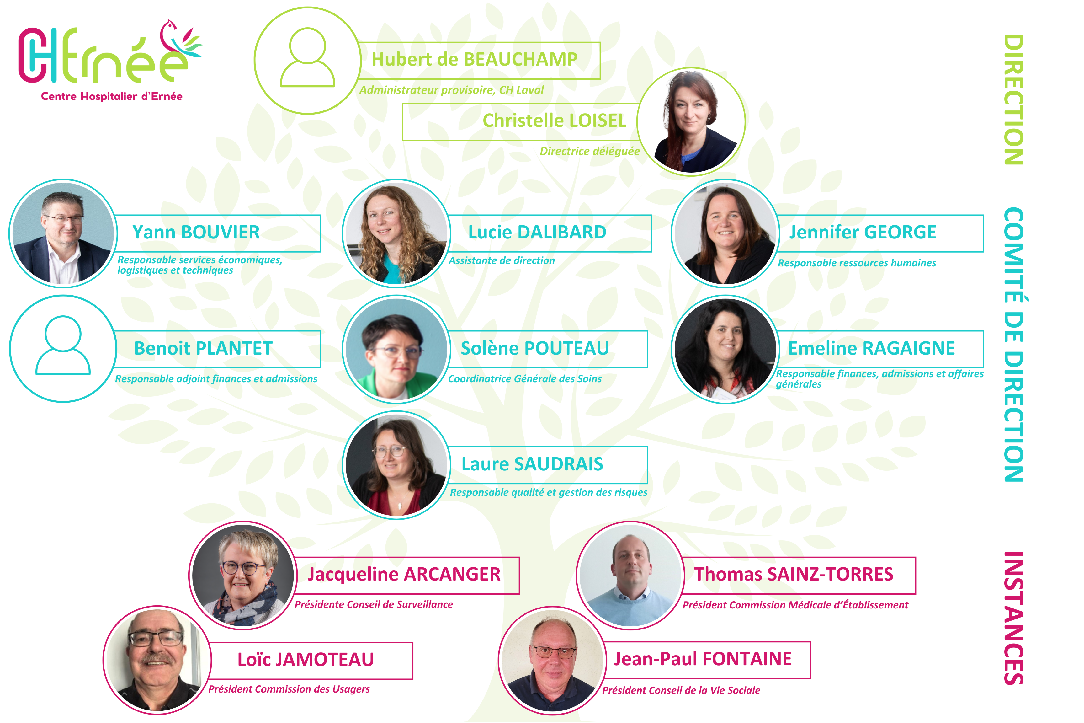 direction et gouvernance d&eacute;c 2025