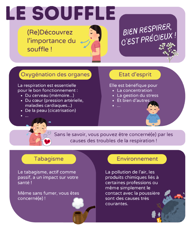 Affiche CPTS Parcours souffle